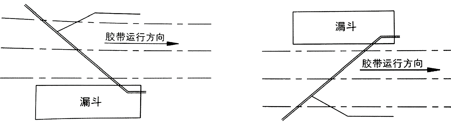 電液動犁式卸料器 電液動犁式卸料器