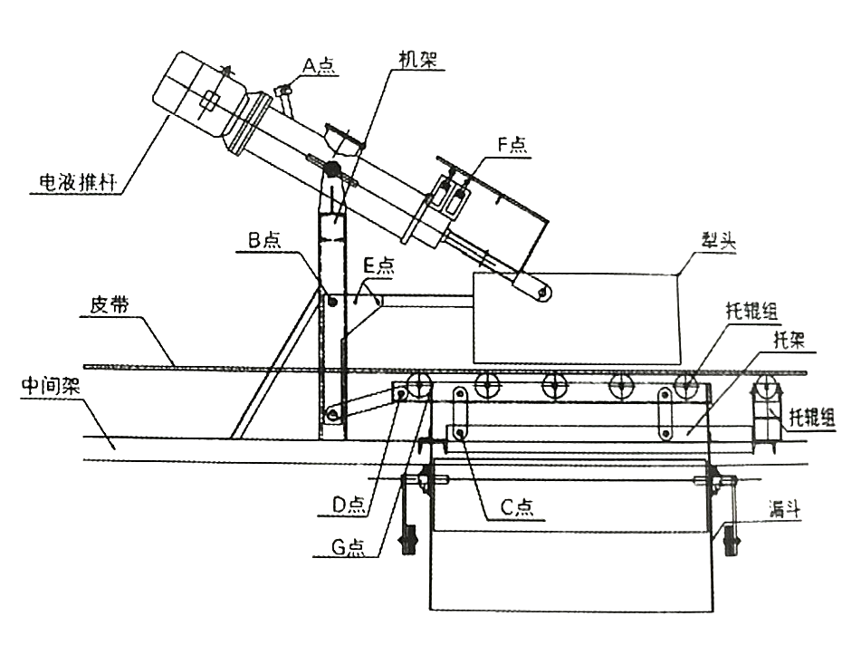 電液動犁式卸料器安裝 電液動犁式卸料器安裝