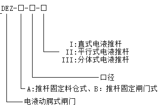 電液動(dòng)腭式閘門選型 電液動(dòng)腭式閘門選型