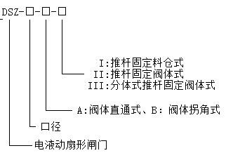 電液動(dòng)扇形閘門選型 電液動(dòng)扇形閘門選型