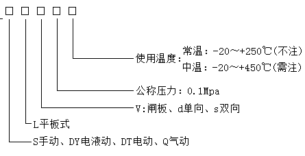 電液動(dòng)插板閥型號(hào) 電液動(dòng)插板閥型號(hào)