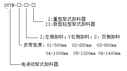 電液動(dòng)犁式卸料器型號 電液動(dòng)犁式卸料器型號