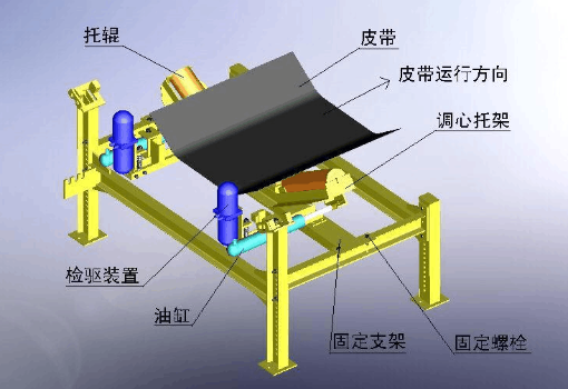 皮帶機(jī)全自動(dòng)液壓調(diào)正器 皮帶機(jī)全自動(dòng)液壓調(diào)正器